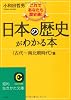 日本の歴史がわかる本〈古代～南北朝時代〉篇 (知的生きかた文庫)
