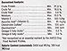 Hill'S Ideal Balance Adult Grain Free Natural Salmon & Potato Recipe Dry Dog Food, 3.5 Lb Bag