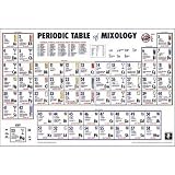 Periodic Table of Mixology Reference Guide Art Poster Print - 24x36