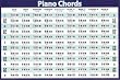 (24x36) Piano Chords (Horizontal Chart) Music Poster Print
