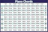 Piano Chords (Horizontal Chart) Music Poster Print - 24x36