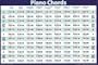 Piano Chords (Horizontal Chart) Music Poster Print - 24x36