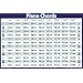 Piano Chords (Horizontal Chart) Music Poster Print - 24x36