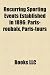 Recurring Sporting Events Established in 1896: Paris-roubaix, Paris-tours