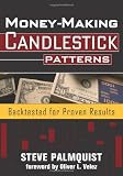 Money-Making Candlestick Patterns: Backtested for Proven Results