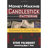 Money-Making Candlestick Patterns: Backtested for Proven Results