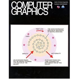 Click here to buy Siggraph Annual Conference Proceedings.