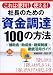 社長のための資金調達100の方法―「補助金・助成金・融資制度」徹底活用ガイド (DIAMOND BASIC): 資金調達といえば、すぐに担保・保証人つきの銀行融資、それでダメならサラ金といった手段を思い浮かべるかもしれない。しかし、有利な条件で資金調達をする方法が少なくない。 <p> 本書は、起業や投資の際に役...