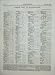 1876 ENGINEERING PRICE LIST MATERIALS JANUARY 28TH