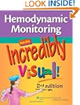 Hemodynamic Monitoring Made Incredibl...