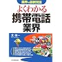 �悭�킩��g�ѓd�b�ƊE (�ƊE�̍ŐV�펯)