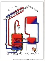 Selbst moderne, Energie sparende Heizsysteme einbauen: Schritt f&uuml;r Schritt richtig gemacht. Mit Profi- und Sicherheitstipps