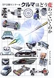 クルマはどう変わっていくのか
