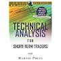 Technical Analysis for Short-Term Traders