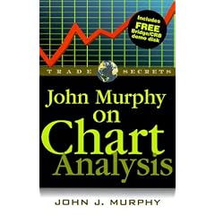 John Murphy on Chart Analysis