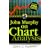 John Murphy on Chart Analysis