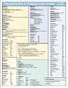 PeopleSoft 8.4 peoplecode sheet