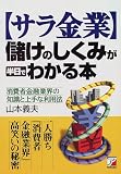 サラ金業 儲けのしくみが半日でわかる本