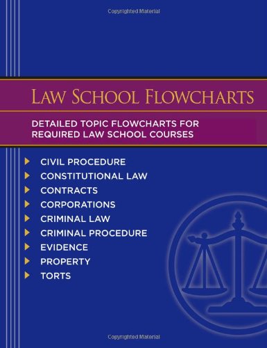 Kaplan PMBR: Law School Flowcharts
