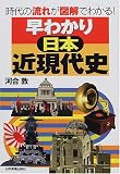 早わかり日本近現代史―時代の流れが図解でわかる!/
