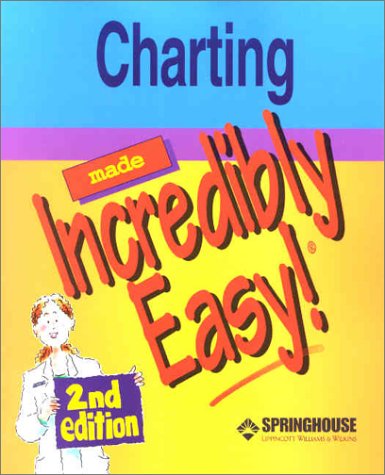 Charting Made Incredibly Easy!