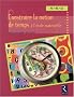 Construire la notion de temps � l'�cole maternelle
