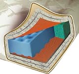 August Lotz Harmony Plus Mattress