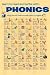 Schule - Phonics Poster (91 x 61cm)