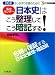 私大・センターぶっちぎり合格のために日本史はこう整理してこう暗記する!―大学入試 (シグマベスト)
