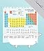 Periodic Table Shower Curtain with Gift Wrap - EVA vinyl