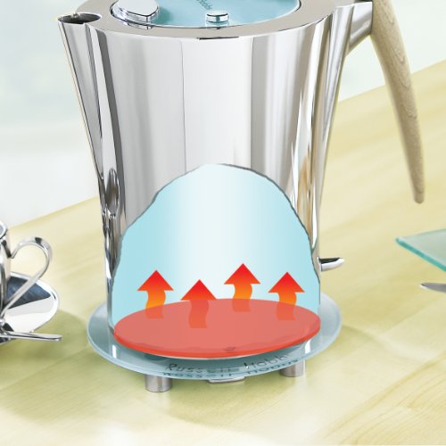 Imagen 4 de Russell Hobbs 18528-56