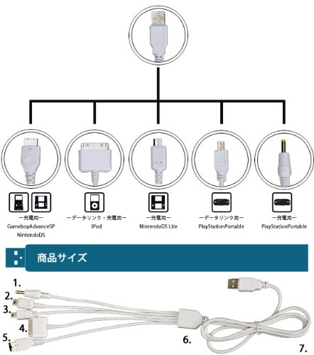 Cover image : 充電やデータ通信のコードの絡みなし！1本で5役！コネクト&チャージ マルチUSB充電ケーブル(PSP、DS Lite、iPod用)