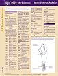 CPT 2008 Express Reference Coding Card Ophthalmology