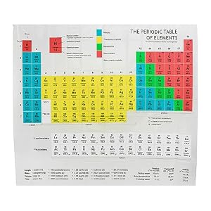 Periodic Table EVA Shower Curtain