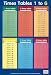 Times Tables 1 - 6 (Laminated posters)