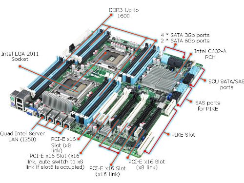 Asus Z9PE-D16 Dual LGA2011 Xeon/Intel C602-A PCH/4GbE/SSI EEB Server Motherboard (ASMB6-IKVM) On Sale