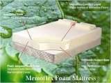 Plush Mattresses