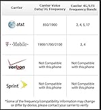 HTC Inspire 4G Unlocked Phone A9192, Black