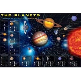 Posters: Syst�me Solaire Poster - Les Plan�tes (91 x 61 cm)