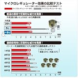 SOTO マイクロレギュレーターストーブ SOD-300 (SOTO MICRO REGULATOR STOVE SOD-300)