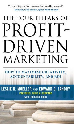 The Four Pillars of Profit-Driven Marketing:  How to Maximize Creativity, Accountability, and ROI