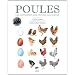 Poules. Les connaitre, les choisir
