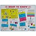 Brady 53200 18" Height, 24" Width, Laminated Paper, Black, Red, Blue And Yellow On White Color Right-To-Know Poster-English, Legend "Right To Know Understanding Material Safety Data Sheets..."