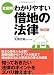 全図解 わかりやすい借地の法律