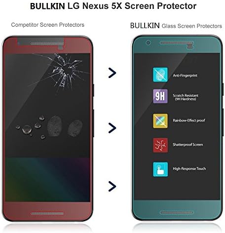 Nexus 5X Screen Protector, BULLKIN® LG (Google) Nexus 5X Tempered Glass Screen Protector [2015], 99% Clarity, 0.3mm, 9H Hardness, Bubble Free, Glass Screen Protector for Nexus 5X - Lifetime Warranty