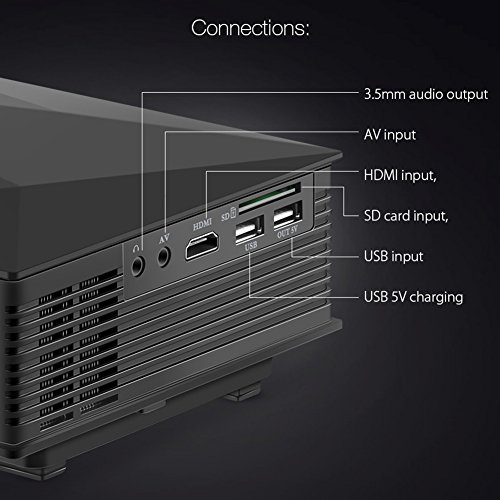 Portable WiFi Projector, BlitzWolf 1200 Lumens LED Wireless Home Theater, Support Phone/Laptop/PC/SD Card/Play Station/TV Box/Xbox/USB Disk