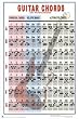(24x36) Guitar Chords (Key Progressions) Music Poster Print