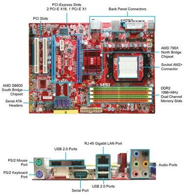 Amd ATHLON64,AM2/AM2+,AMD790X,4 DDR2,ATX