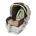 Top 40 Baby Must Haves: The First Year