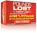 Pounds Lost, 1 Month Supply